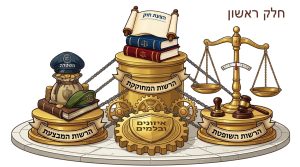 מבנה מורכב ומפורט המייצג את עקרון "איזונים ובלמים" בדמוקרטיה הישראלית. האיור משלב סמלים של שלוש רשויות השלטון: המחוקקת, המבצעת והשופטת. במרכזו, מגן זהב עם הכיתוב "איזונים ובלמים", מחובר בשרשראות וגלגלי שיניים לסמלי הרשויות: המגילה והספרים של הרשות המחוקקת, הכובעים ושקי המטבעות של הרשות המבצעת, והמאזניים והגבל של הרשות השופטת. הכיתוב על המגילה הוא "הצעת חוק" ועל המגן "איזונים ובלמים", כיתוב נוסף מופיע על בסיס הרשויות "הרשות המחוקקת", "הרשות המבצעת", ו"הרשות השופטת".
